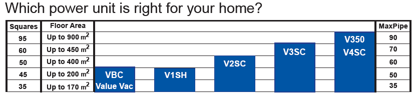 Which Valet unit is right for me?